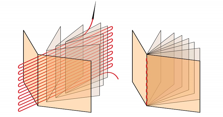 How to Bind a Book